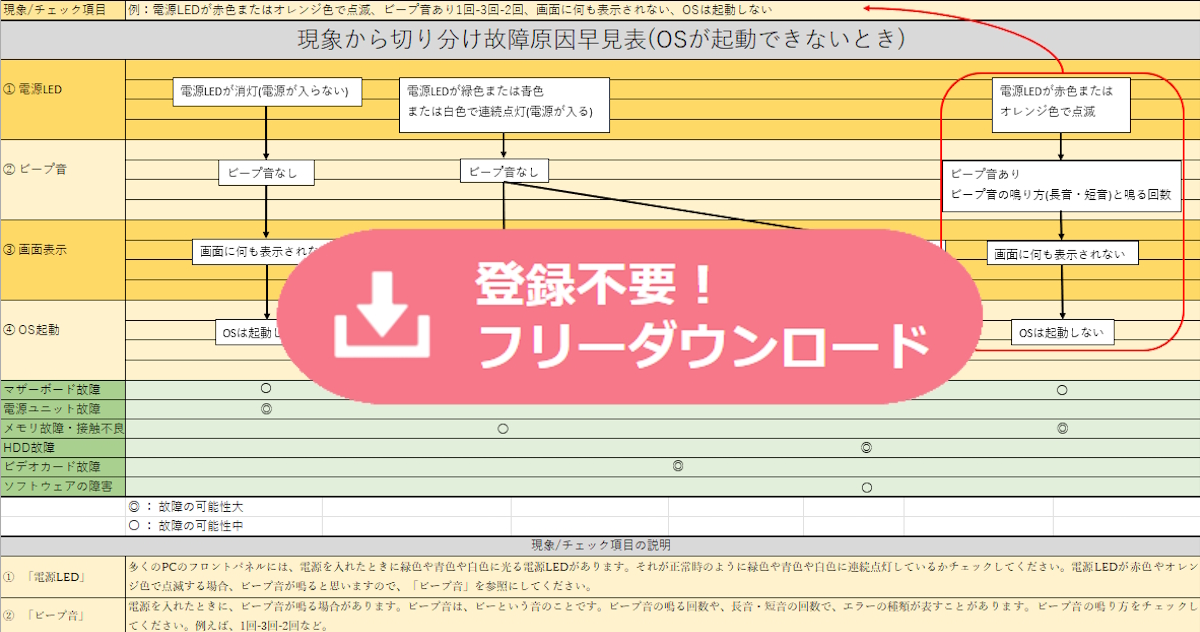 お使いのPCの故障原因を最短で見分け、修理時間を短縮する方法。(故障原因早見表付き)