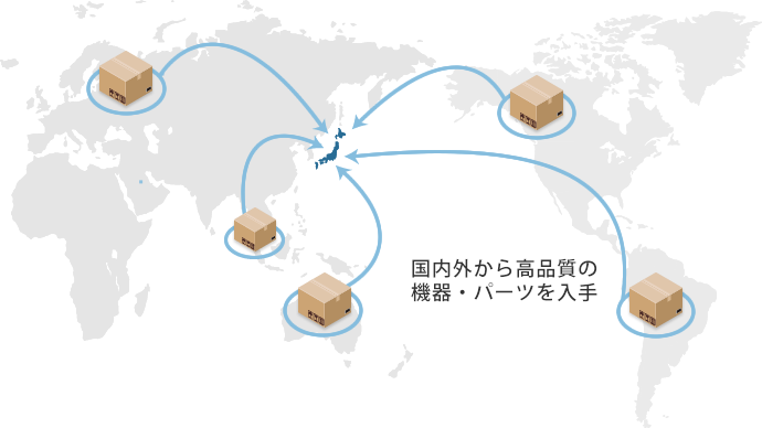 保守部品の幅広い調達ネットワーク